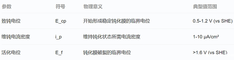 钝化现象与薄膜理论的具体关联性