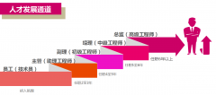大学生找工作时最看重什么？这5点你一定要知道